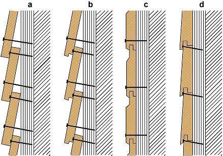 Horizontale Siding-Anleitung